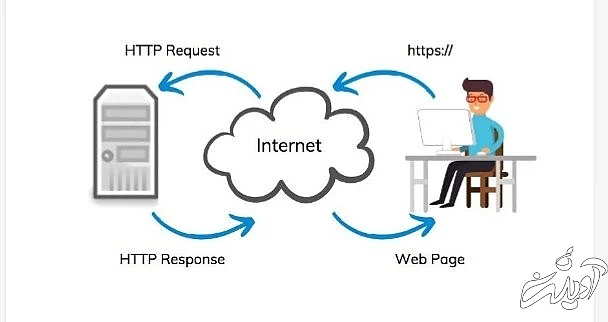 در مورد زیرساخت وب سایت‌ها بیشتر بدانید